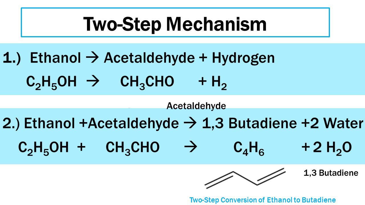 Acetaldehyde demand